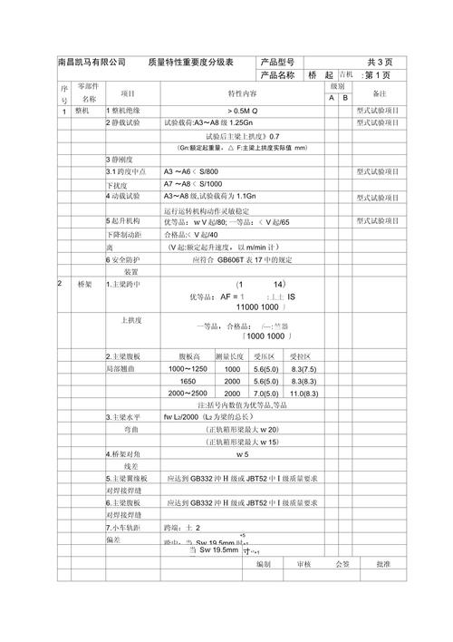 引用质量可信度分级对照表