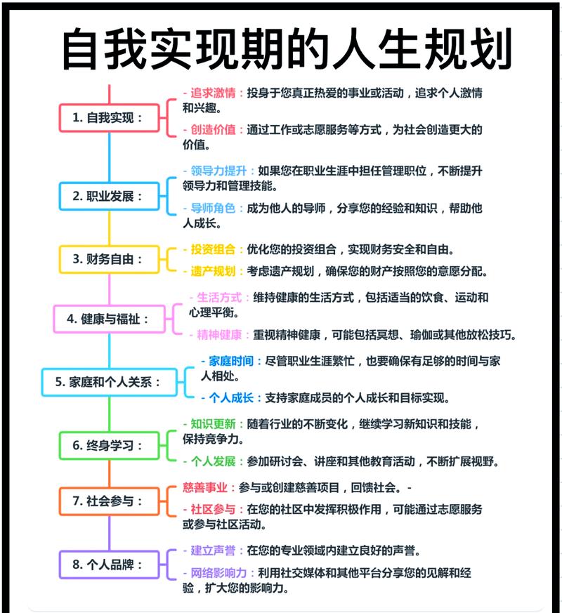 普通人的人生规划，四步就能落地