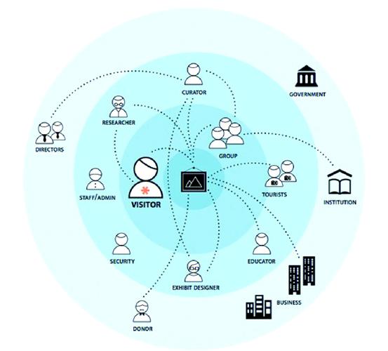 数字法治数据权益冲突利益平衡示意图