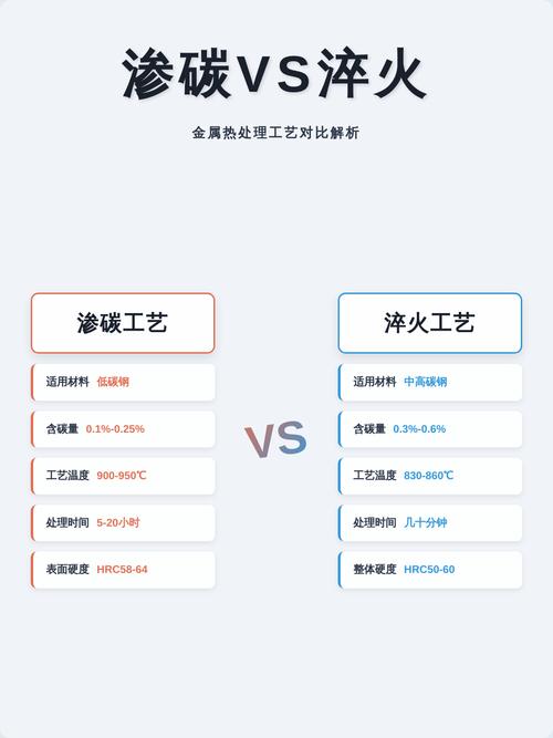 靠谱的渗碳淬火厂,其实都有这几个共性