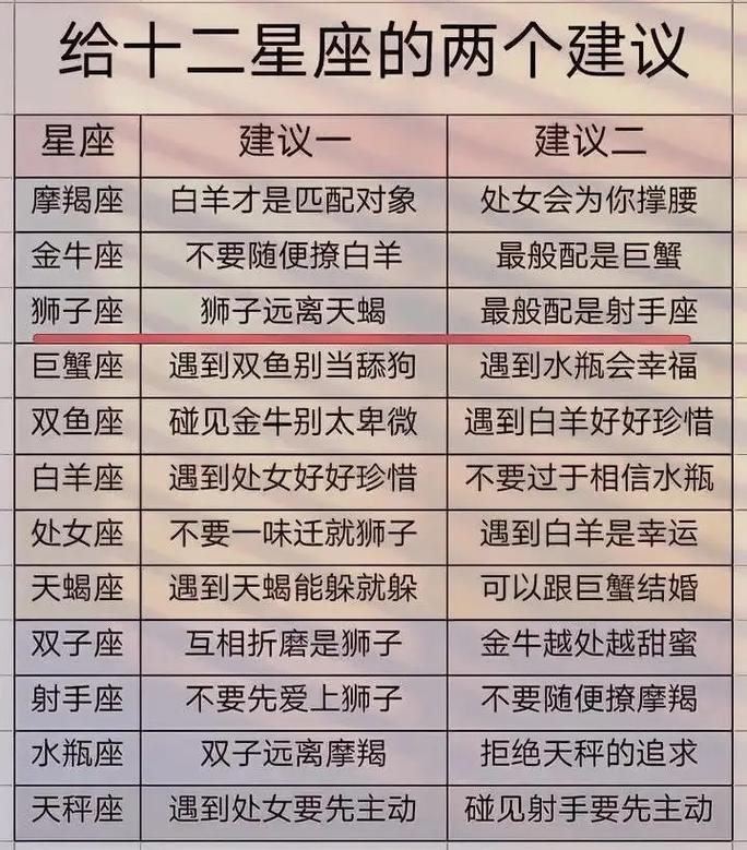 最后：我们到底应该怎么玩星座？