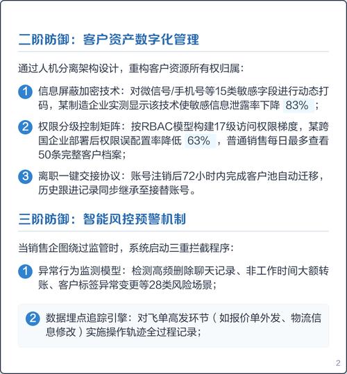 三阶落地风控指引