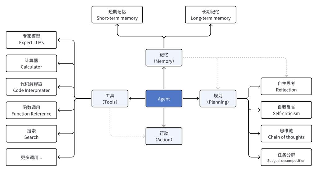 早期单模态AI分工场景示意图