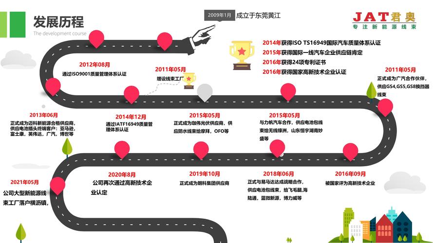 工业主板长期供货周期对比图