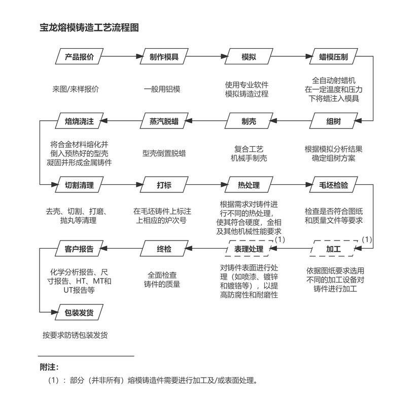 制造企业降本增效破局：工业流程再造的落地实践