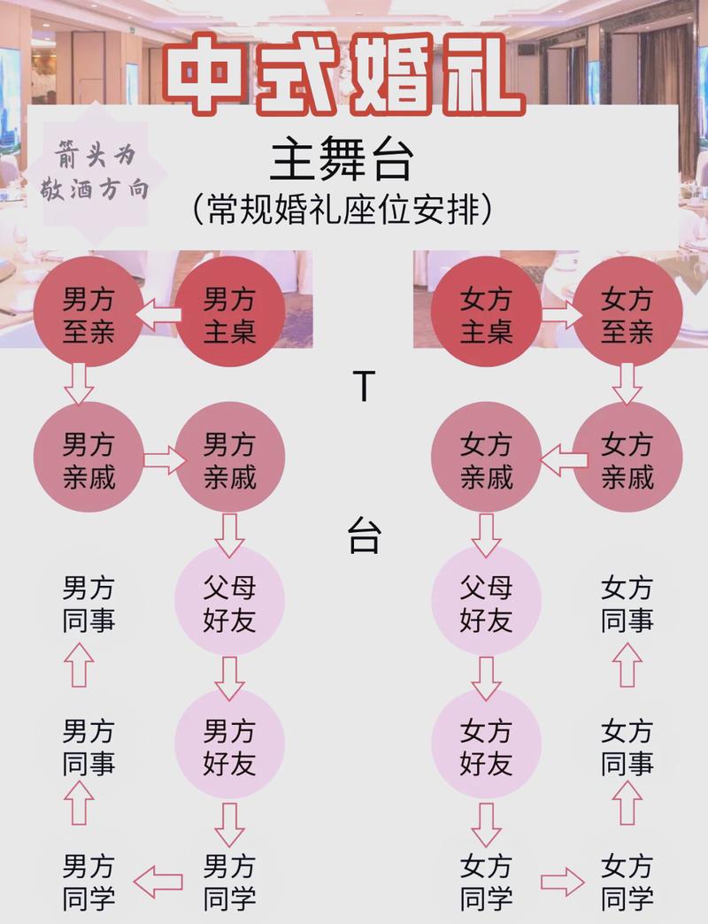 婚礼宴会区舞台与厨房入口冲突示意图