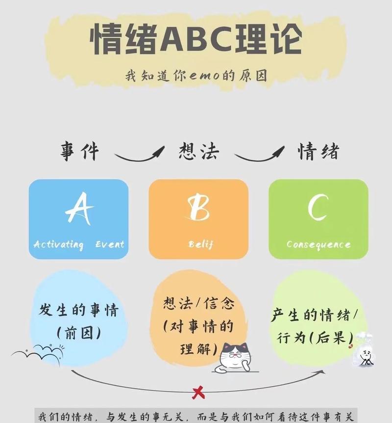 情绪调节合理情绪疗法ABC理论模型图