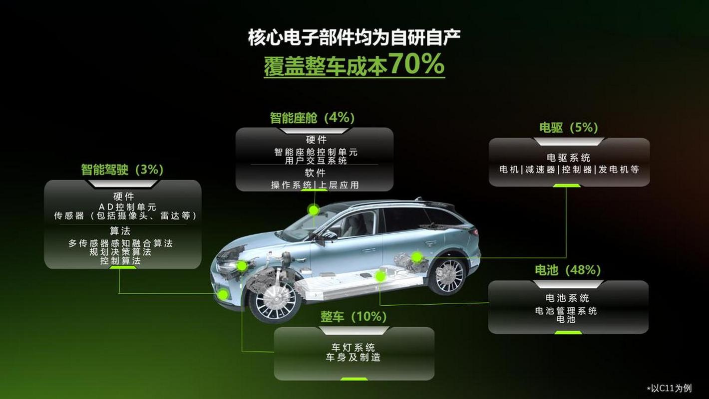 第一,别信“进口”俩字,看核心部件来源
