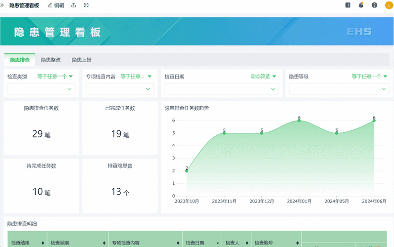SEO孤立页面排查结果示例图