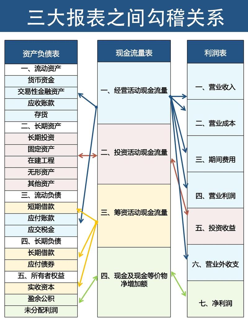 合伙债务对外承担常见误区对比表