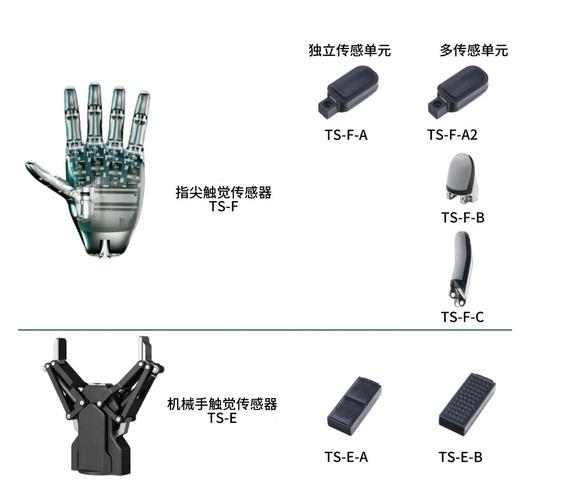 带有传感器底座的下一代工业监测刷子系统