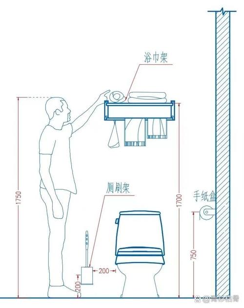 装修答疑：关于纸巾架你必须知道的12个实用问题