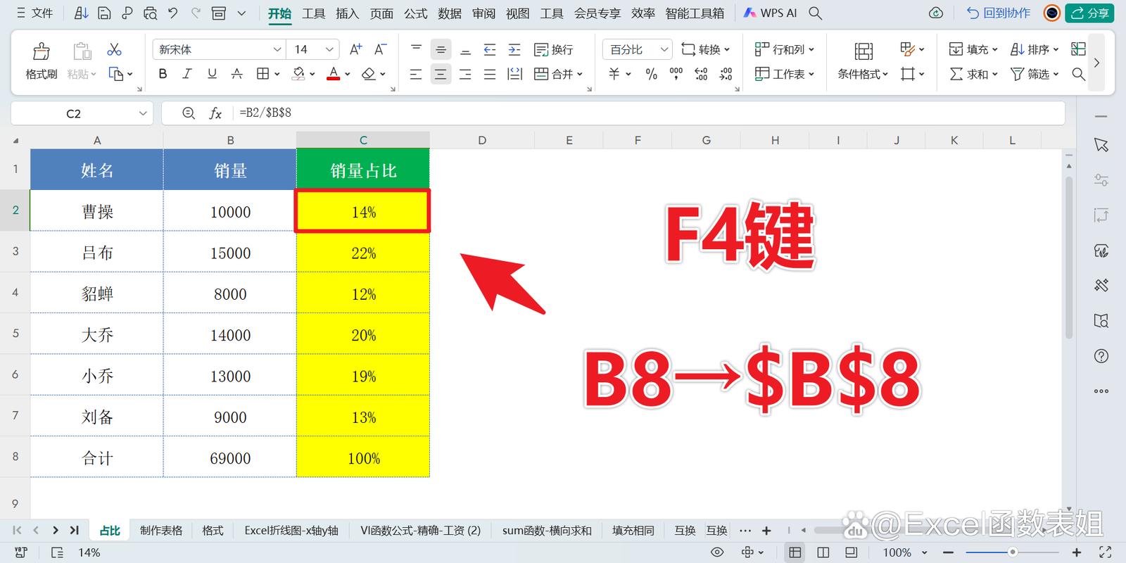 绝对引用在VLOOKUP中的重要作用示意图