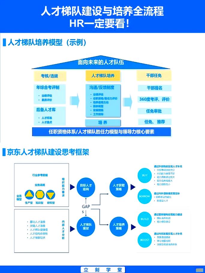 职业教育与技术人才发展上升通道图