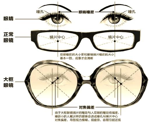春季户外宽边防护镜阻挡花粉示意图