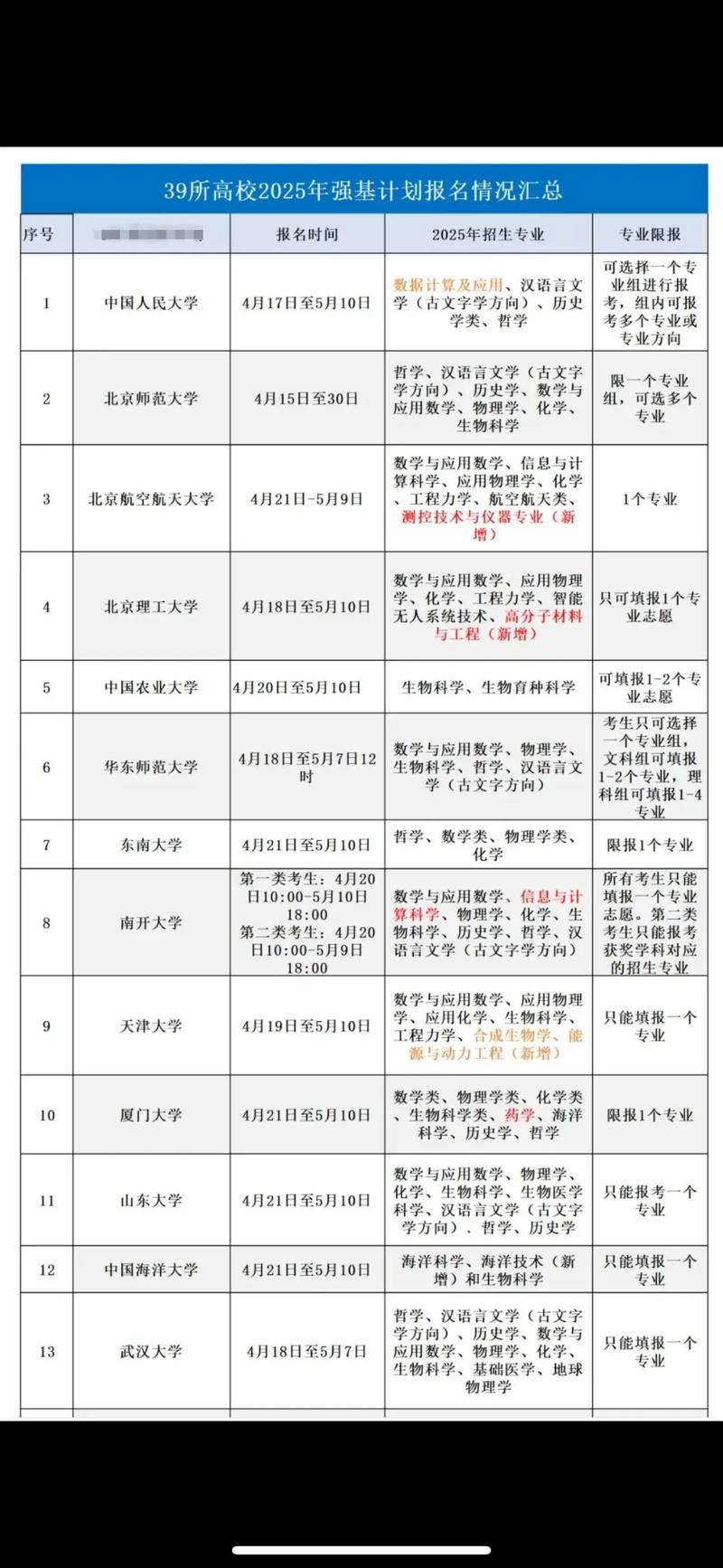 强基计划招生简章学考要求截图