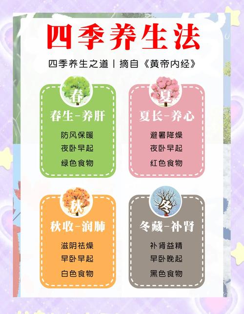季节性保养提醒