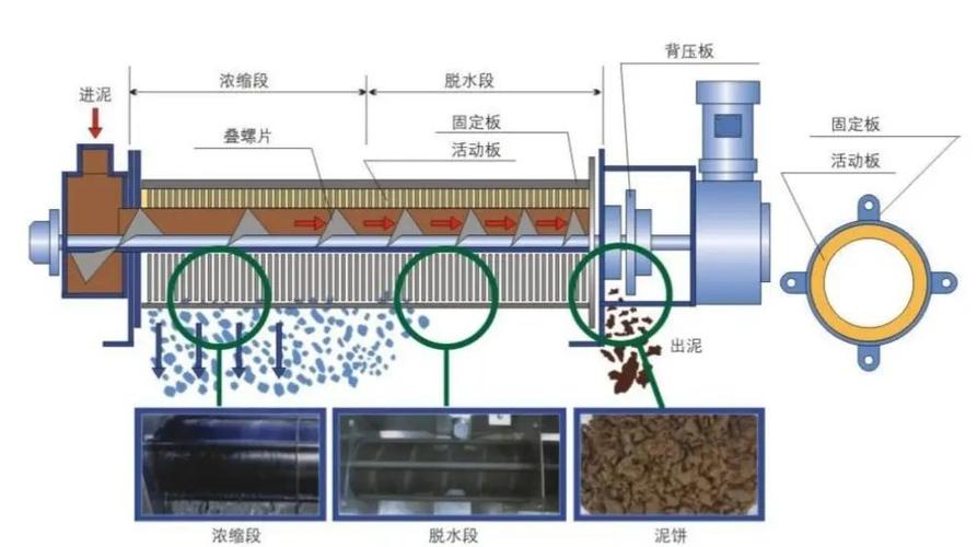 叠螺污泥脱水机结构剖视图