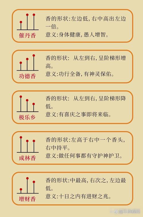 真用到实处,才知道香在哪里