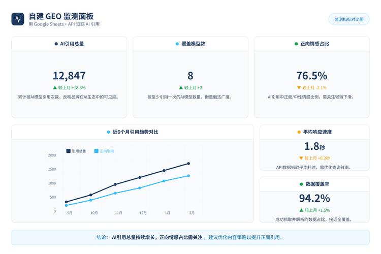 AI搜索答案品牌引用来源监测面板截图