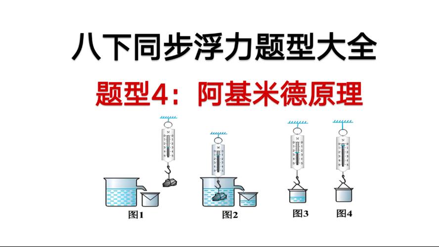 家庭版阿基米德浮力排开水实验图