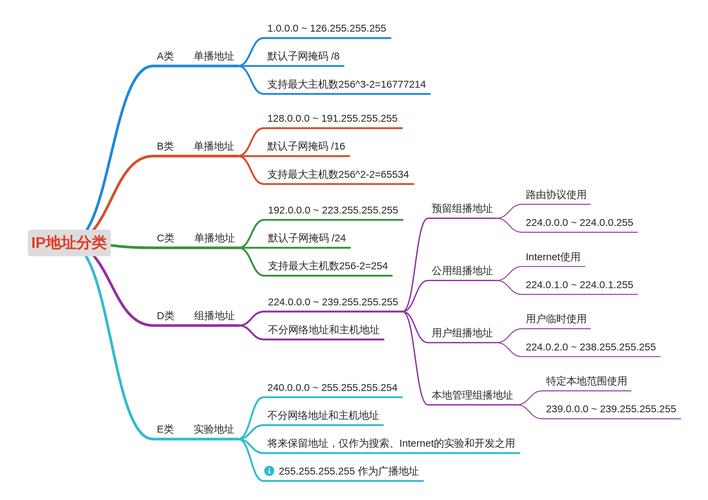 个人IP定位思维导图清晰版