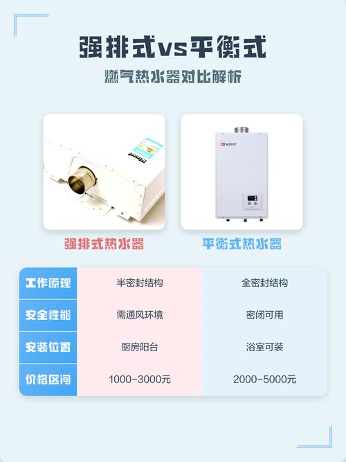 强排式与平衡式燃气热水器燃烧结构对比图