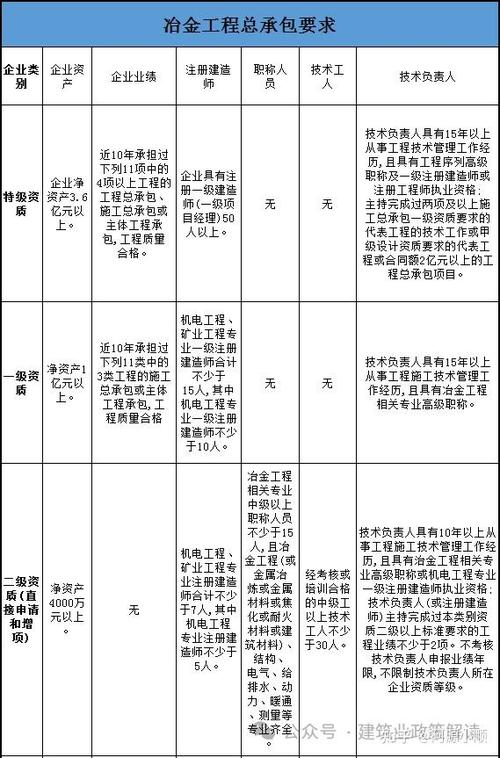 南京人才安居房申请资质对照表