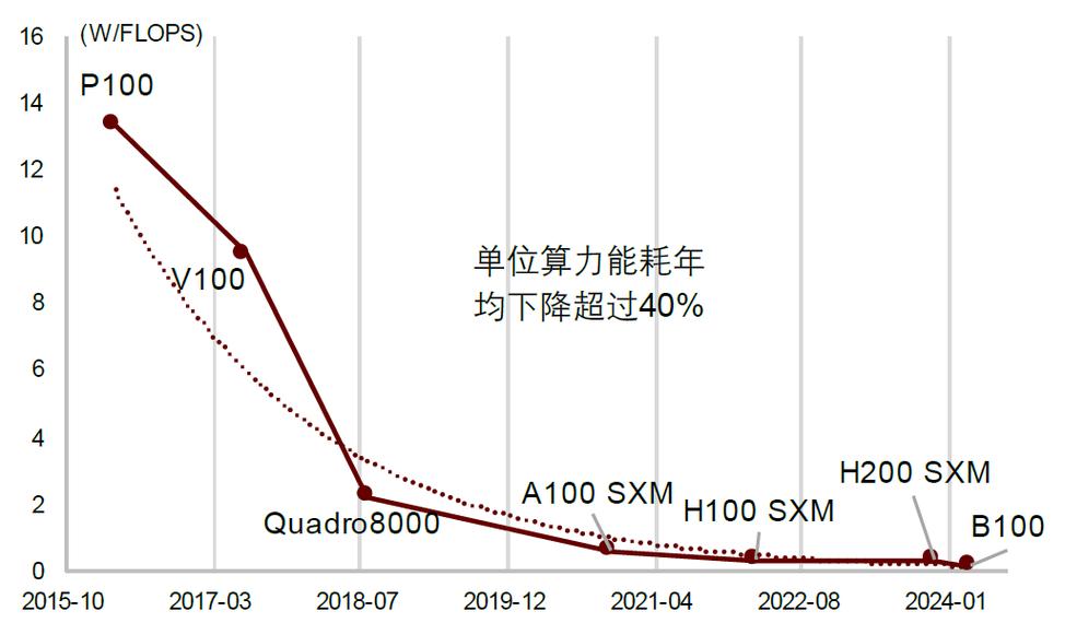 AI制药分子密度泛函计算算力消耗对比图