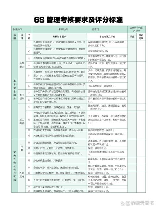 内容时效分级管理对照表