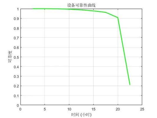 剩余使用寿命（RUL）：别迷信预测精度，一个老工程师的真心话