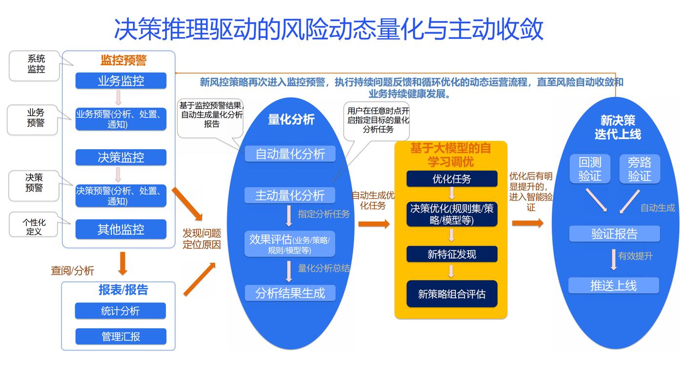 从裁判数据倒推的实操风控方案