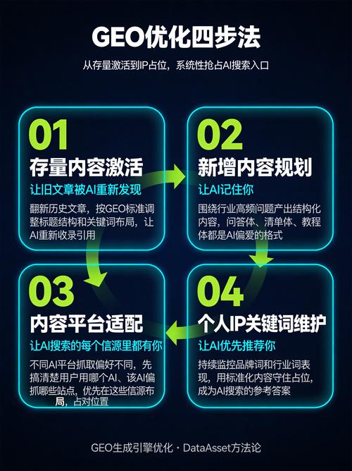 AI搜索适配结构化答案内容排版示例