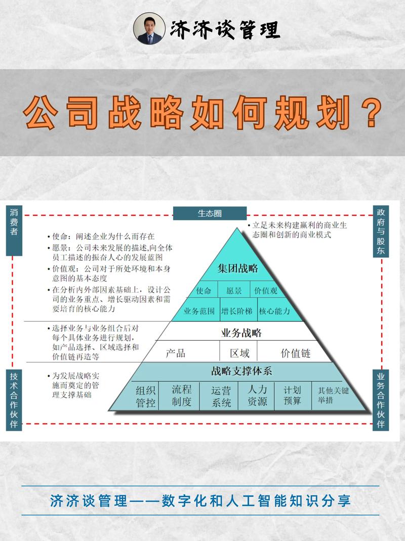 企业战略会中用白板拆解标杆企业的核心逻辑
