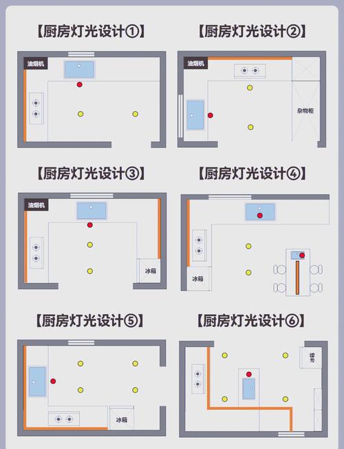 厨房灶台局部照明就近开关布置图