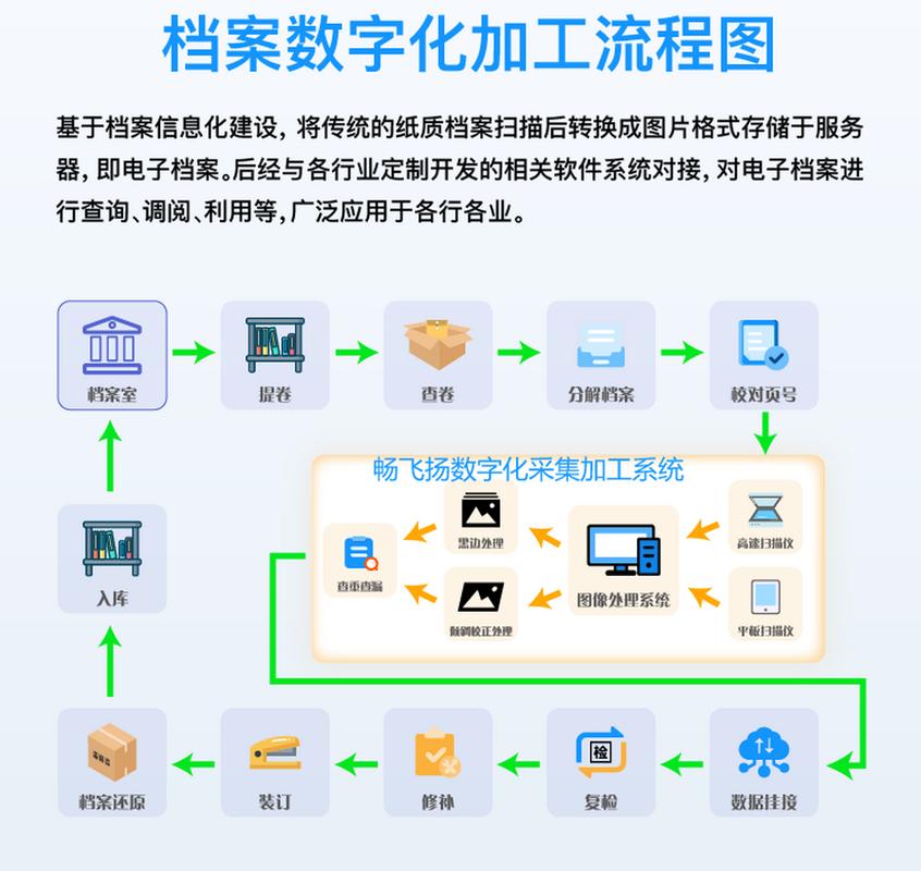 学生整理的数字化生产档案文件夹结构示例