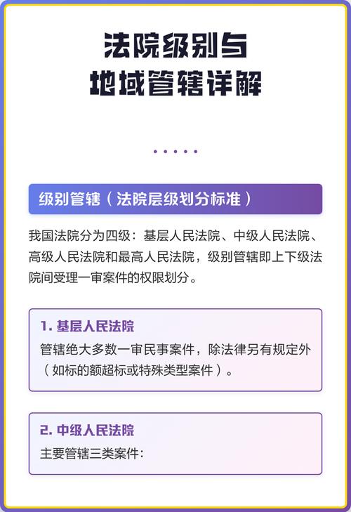 离婚案件管辖法院级别地域分工示意图