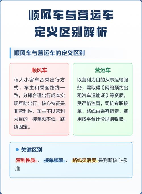 顺风车营运黑拼车性质区分对照表