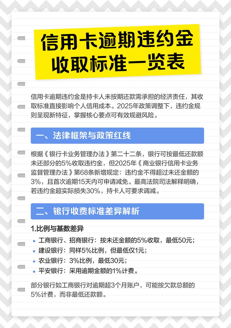 信用卡逾期违约金滚利计算表
