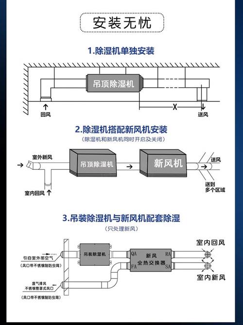 除湿机浮子归位安装位置示意图