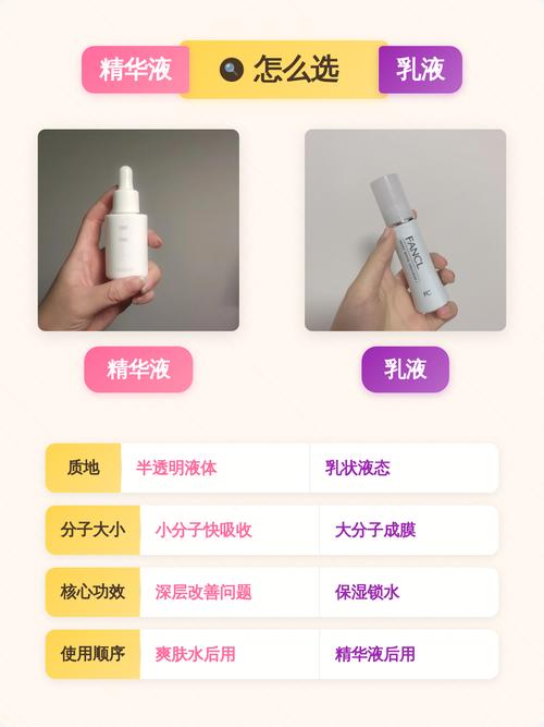 精华液与乳液质地对比图