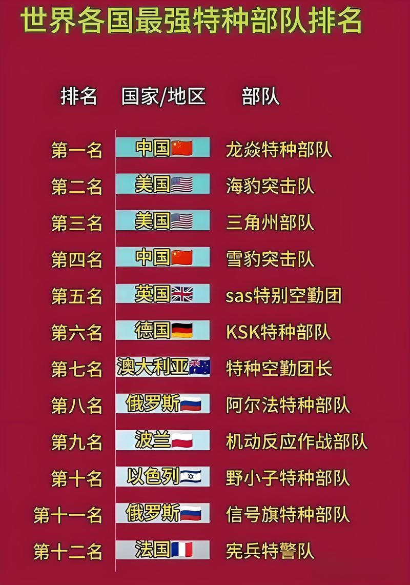 五强对比：一张表格看清各自杀手锏