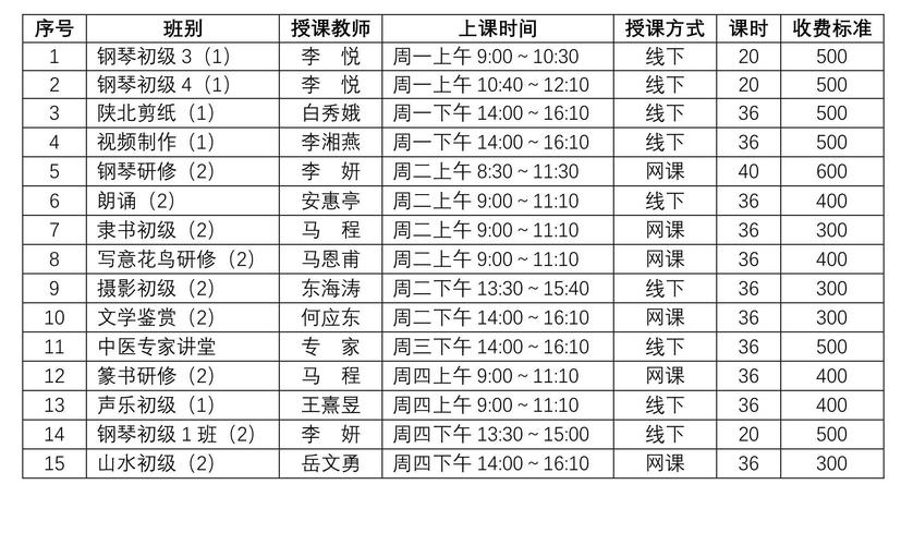 学生阶段怎么练路演?别等大学再补课