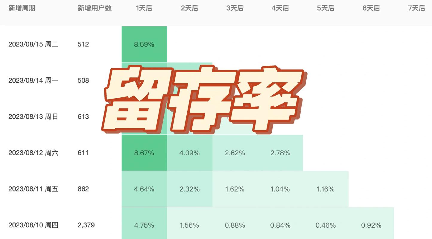 内容更新频率与粉丝留存率关系图