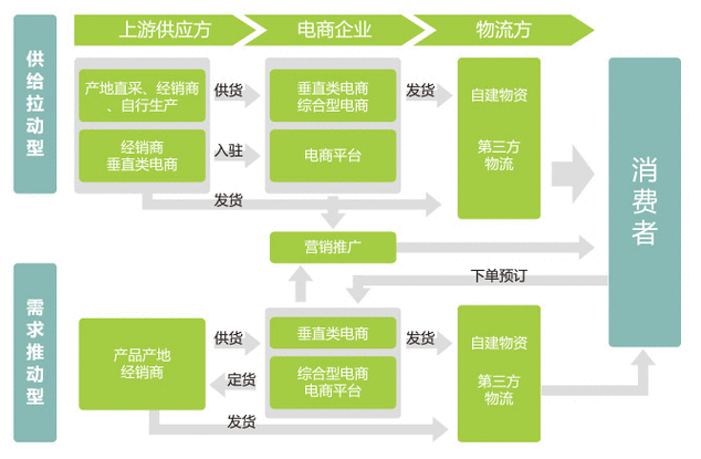 3 下游垂直领域解决方案提供商