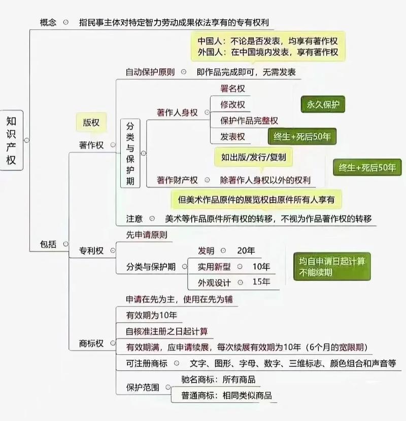 知识产权收益分割举证责任逻辑图