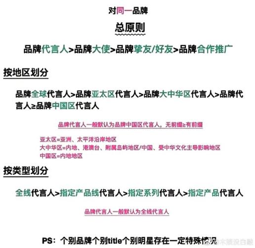 正确Title标签关键词排序示例图