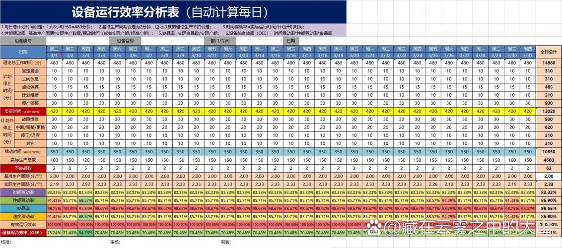 设备综合效率计算常见错误对比表