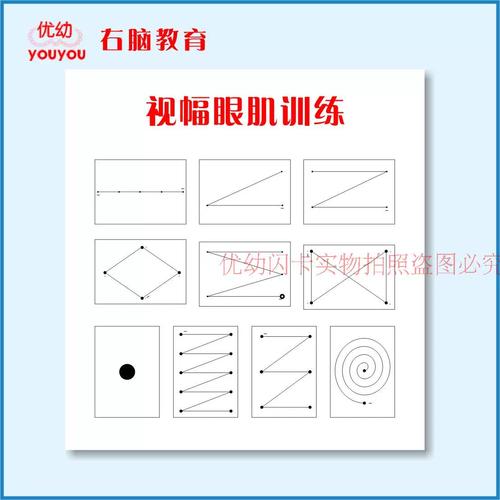 速读训练视幅扩展练习示意图
