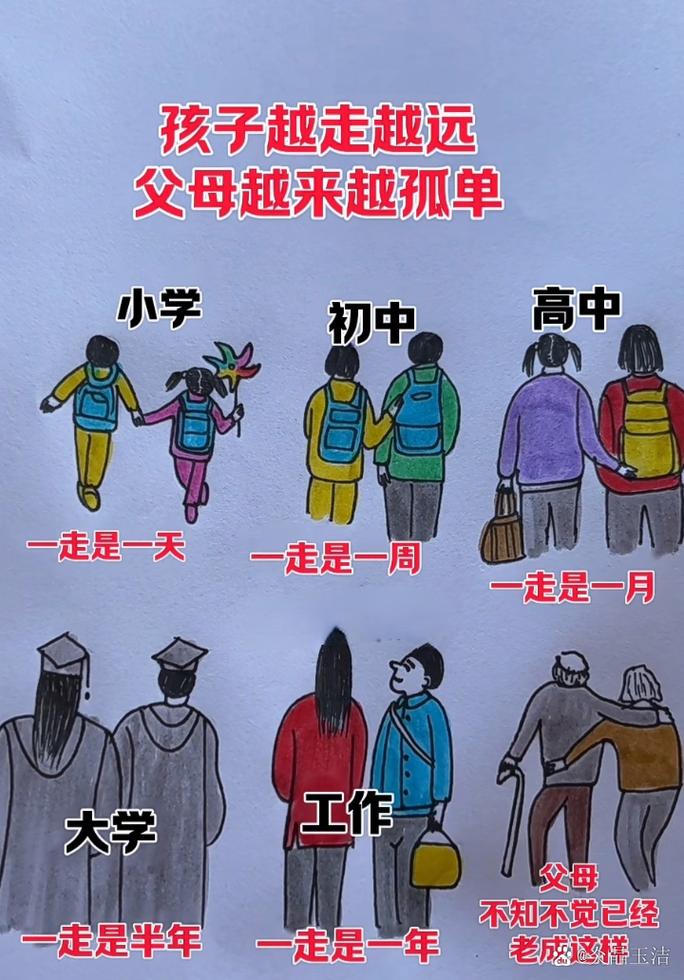现在的孩子,离“形”越来越远了